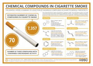 Cigarette-Smoke-Compounds