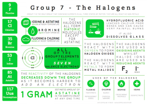 Group-7-Infographic