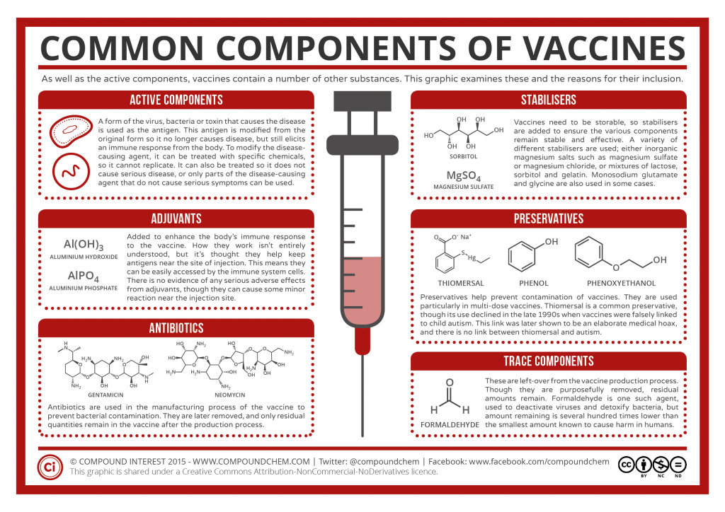 Vaccination