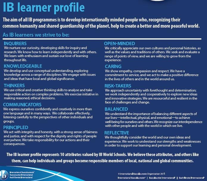 Learner Profile Attributes Explained5